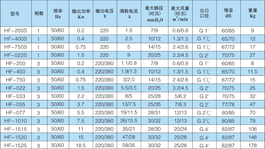 宏风RB系列(图1)