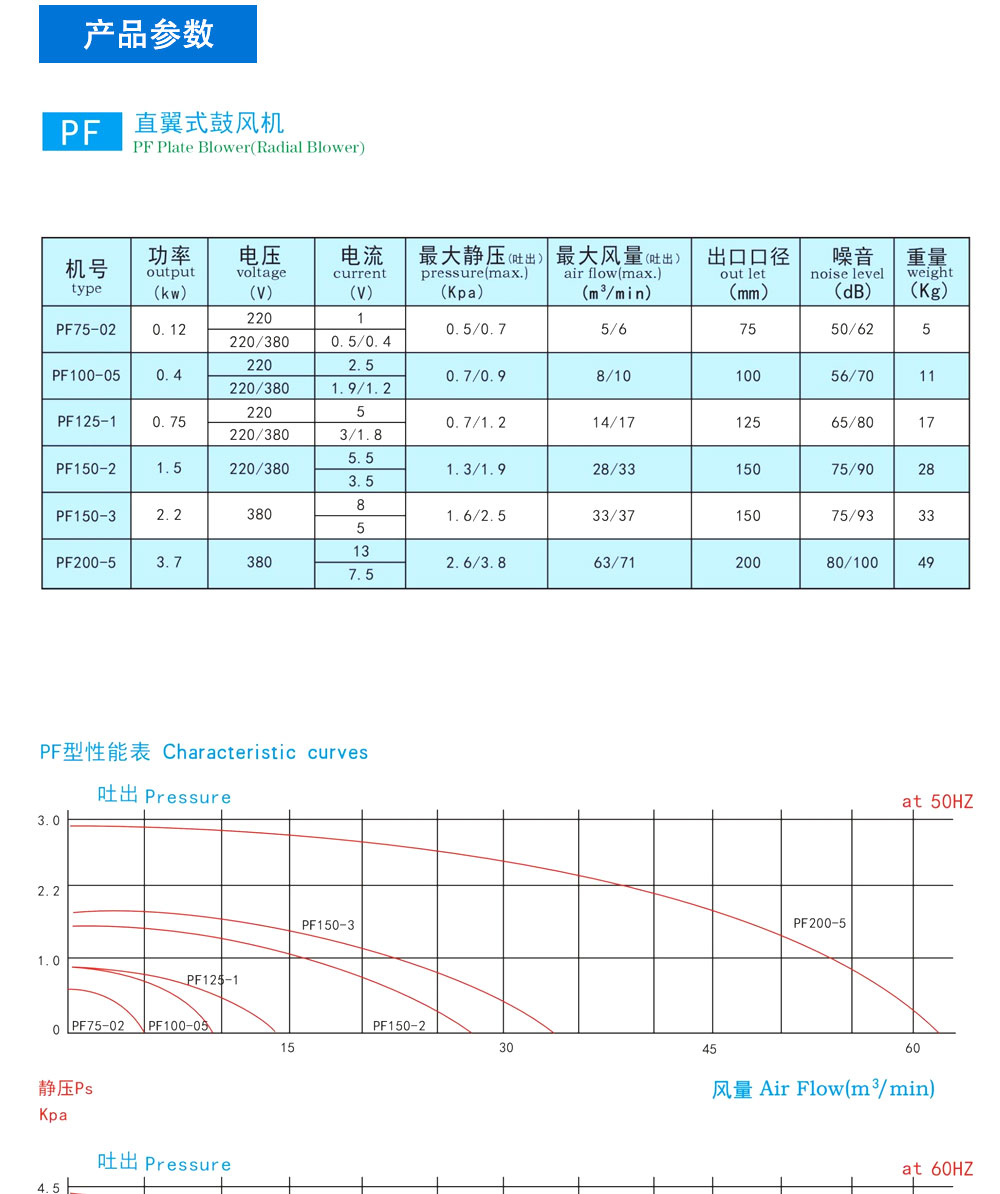 宏风PF系列(图8)