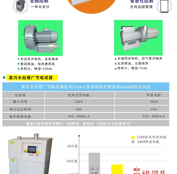 磁悬浮高速鼓风机(图5)