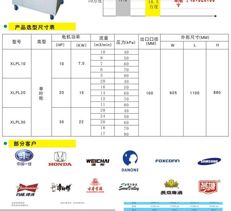 磁悬浮高速鼓风机(图6)