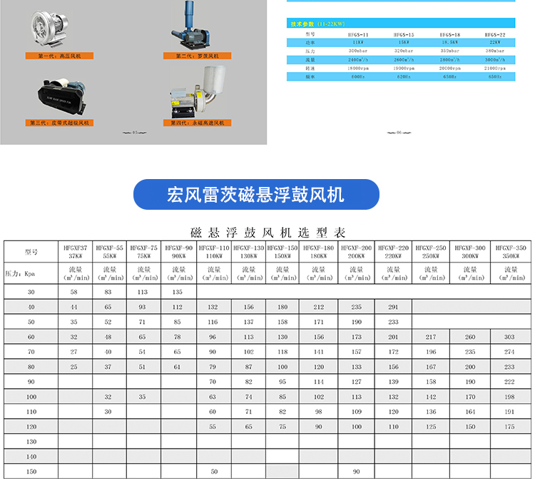 磁悬浮高速鼓风机(图7)