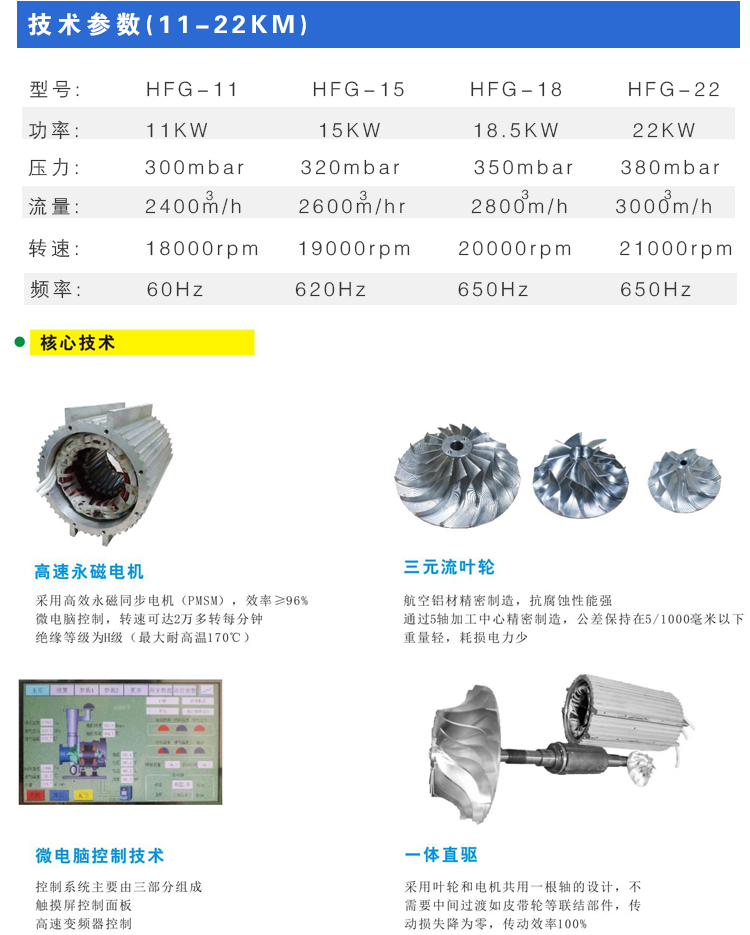 磁悬浮高速鼓风机(图8)