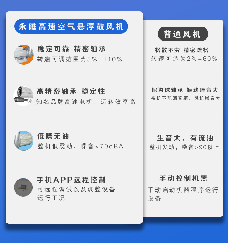 宏风永磁高速鼓风机(图3)