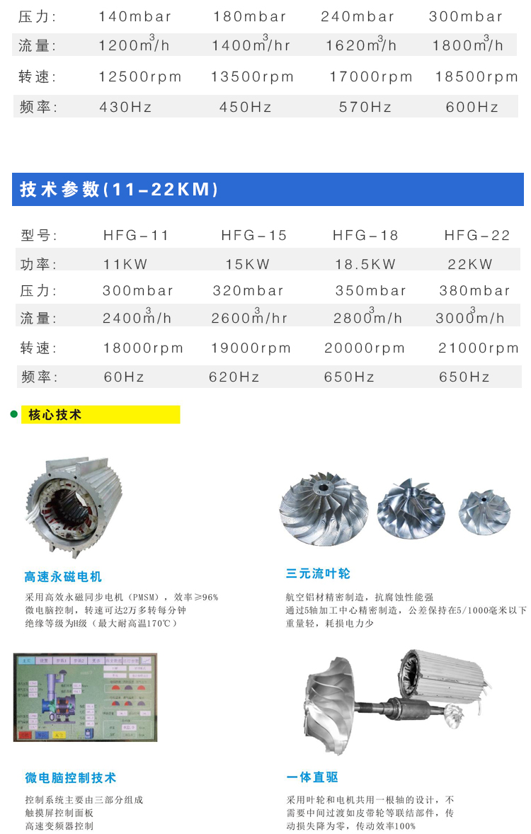 宏风永磁高速鼓风机(图8)