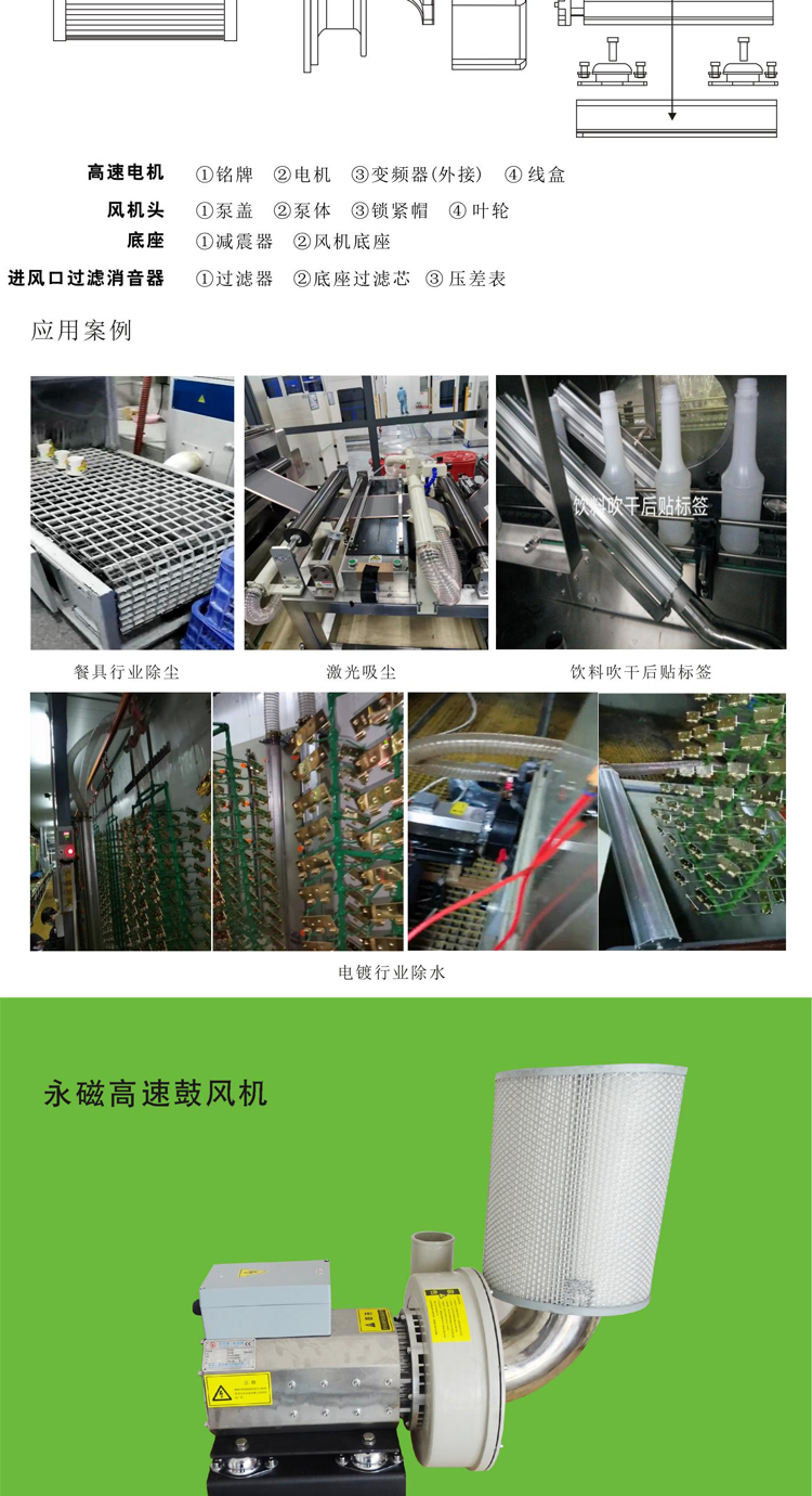 宏风永磁高速鼓风机(图11)
